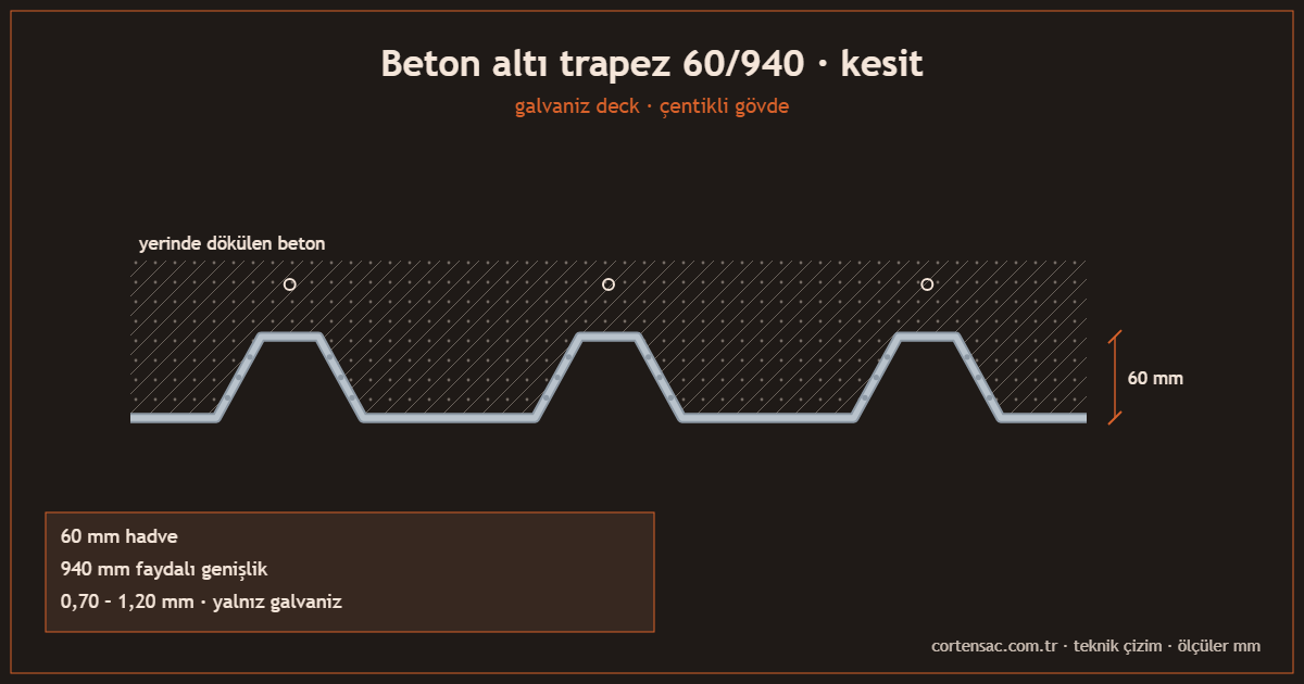 Beton altı trapez sac 60/940 galvaniz deck kesit çizimi