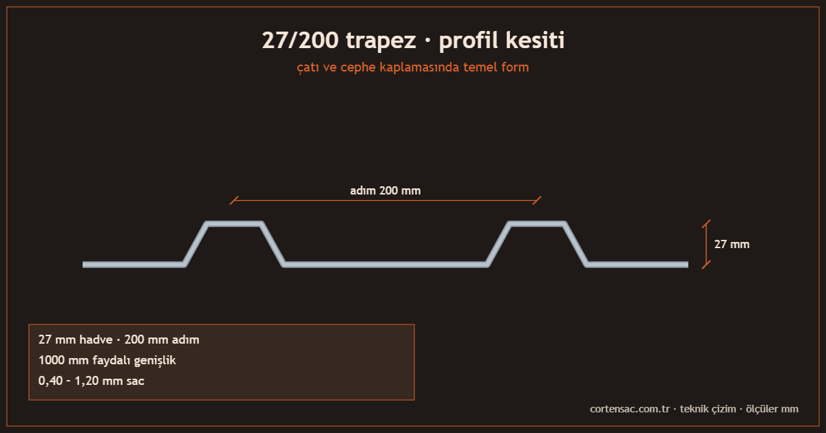 27/200 trapez sac profil kesiti teknik çizimi