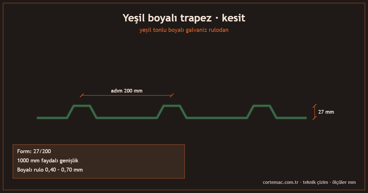 Yeşil Trapez Sac — ürün görünümü