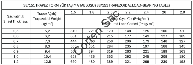 38/151 trapez taşıma kapasitesi