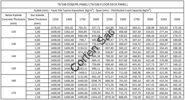 75/750 beton altı trapez sac ölçü ve teknik tablo